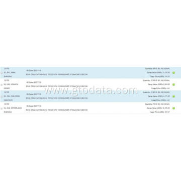 Diamond Tools - China Export Customs Data